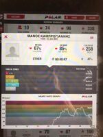 Προπονητικό Camp Τριάθλου (Καλαμάτα) – Παρασκευή 23  έως Κυριακή 25 Ιανουαρίου 2025 - Image 2